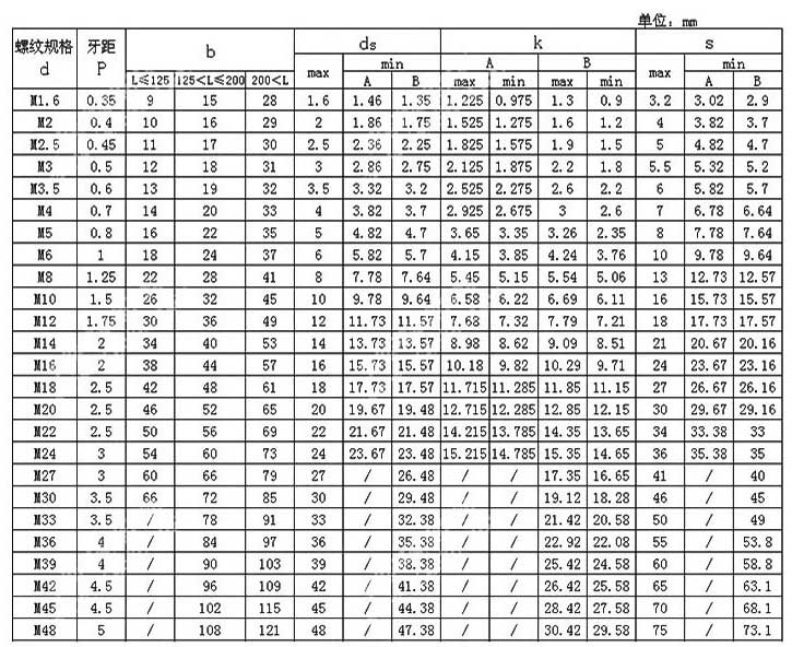 半牙外六角 半牙外六角