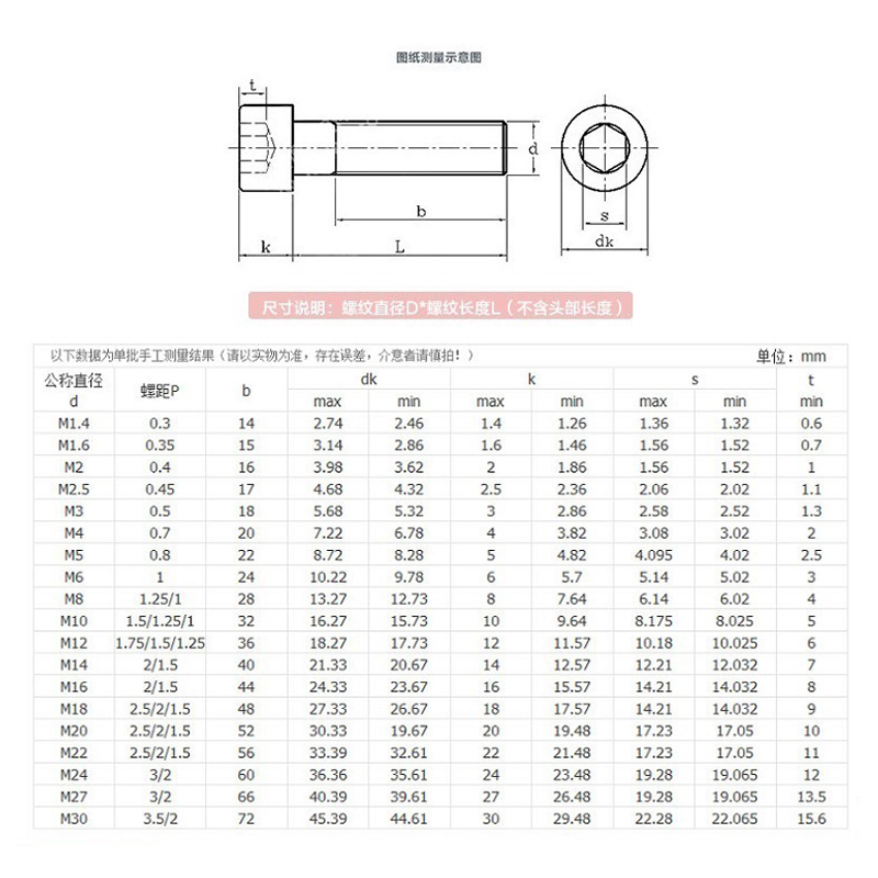 圓柱頭螺絲 圓柱頭螺絲