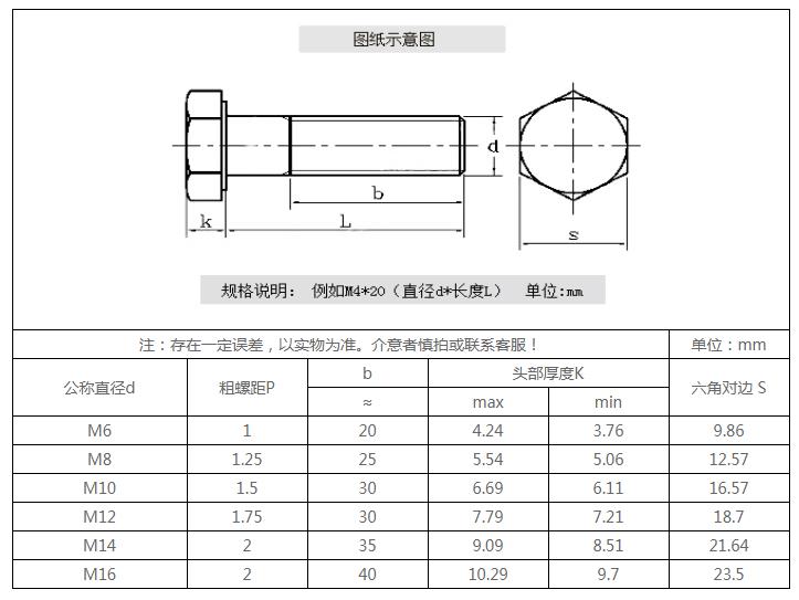法士威12.9級高強度半牙外六角-參數(shù).jpg 法士威12.9級高強度半牙外六角-參數(shù).jpg