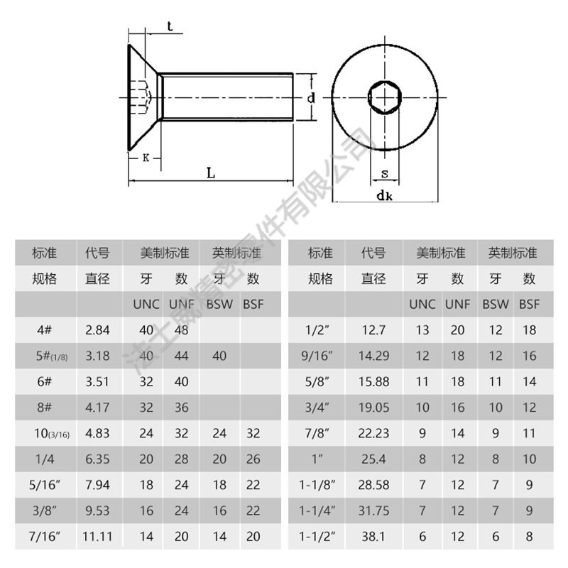 英制平頭內(nèi)六角螺絲規(guī)格 英制平頭內(nèi)六角螺絲規(guī)格