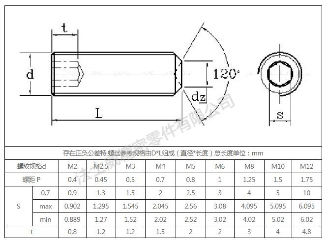 黃銅無頭內(nèi)六角緊定螺釘生產(chǎn)批發(fā)規(guī)格.jpg 黃銅無頭內(nèi)六角緊定螺釘生產(chǎn)批發(fā)規(guī)格.jpg