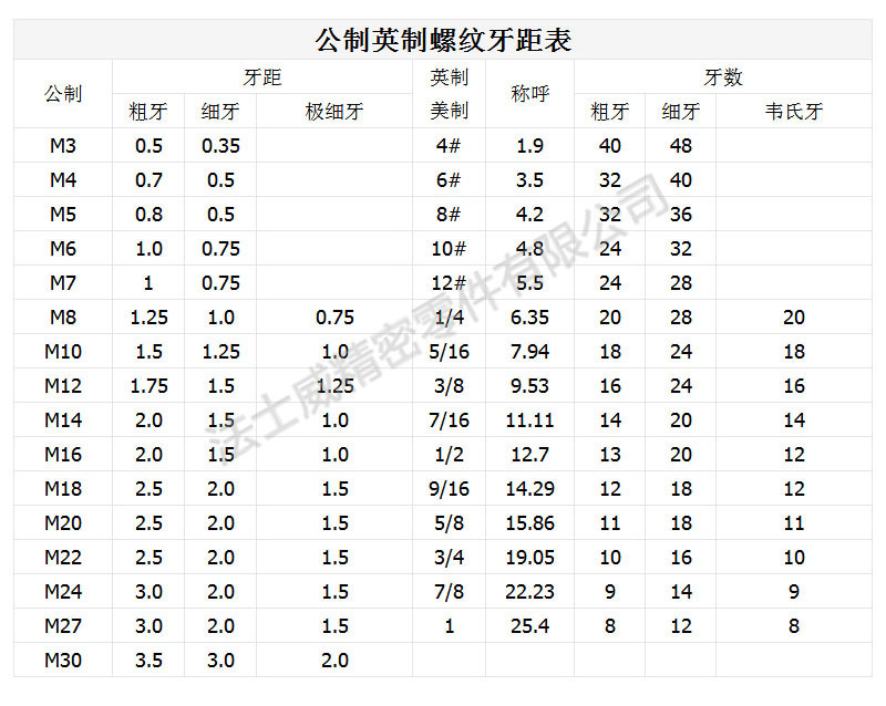 12.9級進(jìn)口無頭內(nèi)六角機米規(guī)格.jpg 12.9級進(jìn)口無頭內(nèi)六角機米規(guī)格.jpg