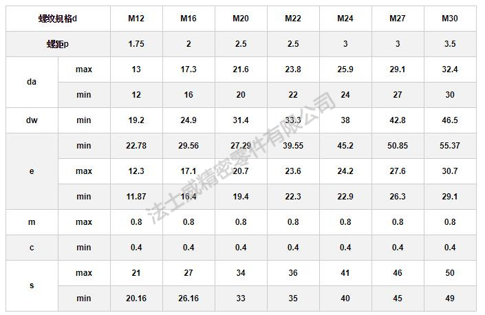 GB/T1228 10.9級鋼結構高強度大六角螺栓規(guī)格1.1.jpg