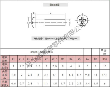 GB818不銹鋼十字盤頭螺絲規(guī)格 GB818不銹鋼十字盤頭螺絲規(guī)格