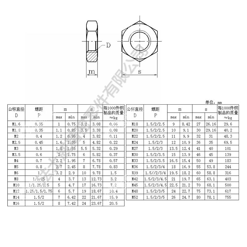 DIN439不銹鋼薄螺母六角薄型螺絲帽-規(guī)格 DIN439不銹鋼薄螺母六角薄型螺絲帽-規(guī)格