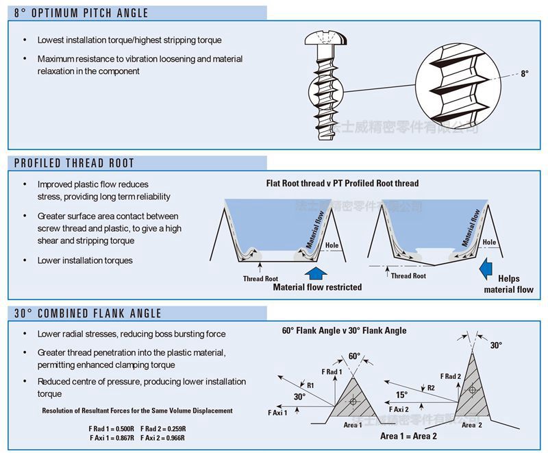 PT牙十字圓頭割尾自攻螺絲釘鍍鎳_詳情1 PT牙十字圓頭割尾自攻螺絲釘鍍鎳_詳情1