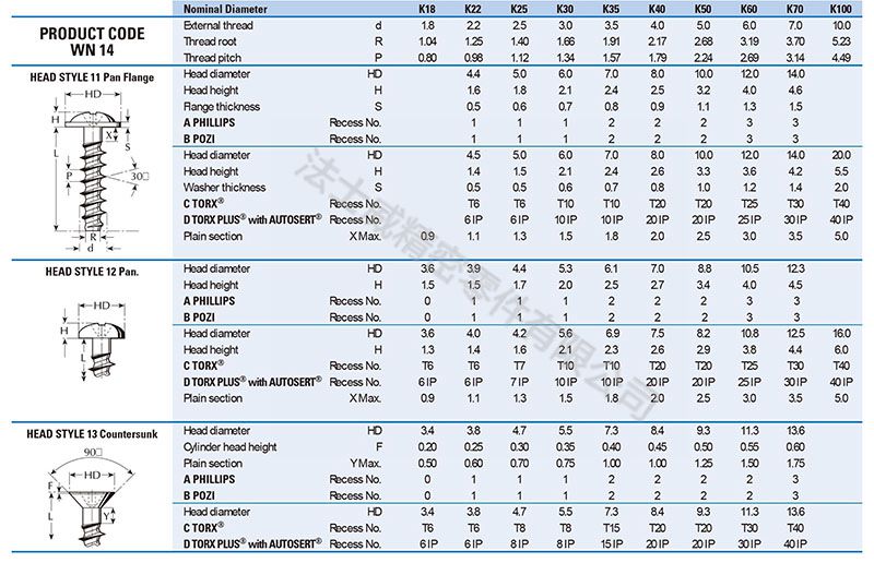 PT牙十字圓頭割尾自攻螺絲釘鍍鎳7_規(guī)格 PT牙十字圓頭割尾自攻螺絲釘鍍鎳7_規(guī)格