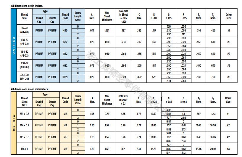 松不脫螺釘PF12-M5-2漲鉚彈簧螺絲_規(guī)格 松不脫螺釘PF12-M5-2漲鉚彈簧螺絲_規(guī)格