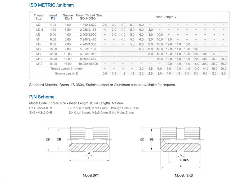 直紋滾花國(guó)標(biāo)銅螺母-規(guī)格 直紋滾花國(guó)標(biāo)銅螺母-規(guī)格