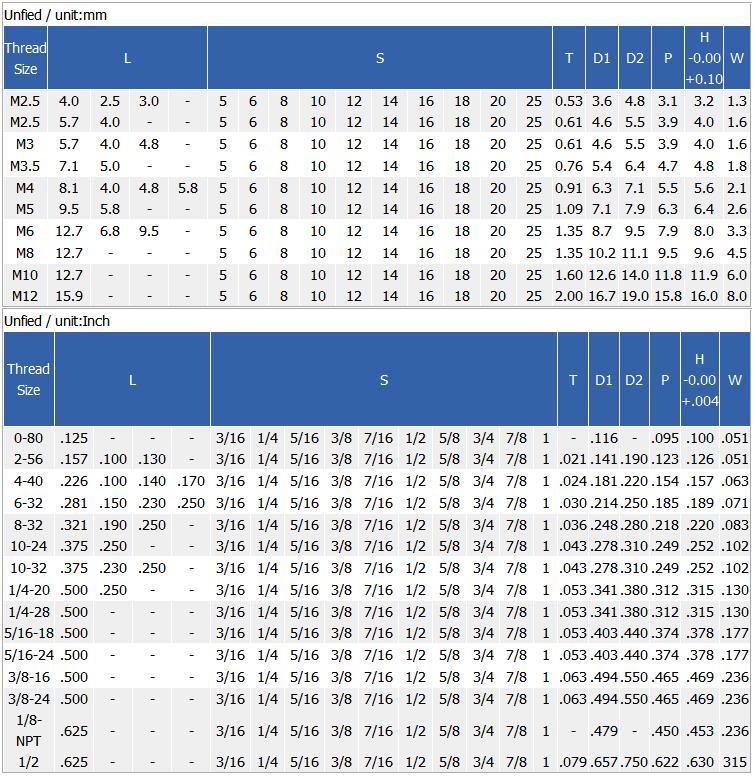 SHK銅螺母-規(guī)格 SHK銅螺母-規(guī)格