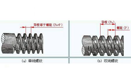 你對緊固件螺紋的了解夠全面嗎？