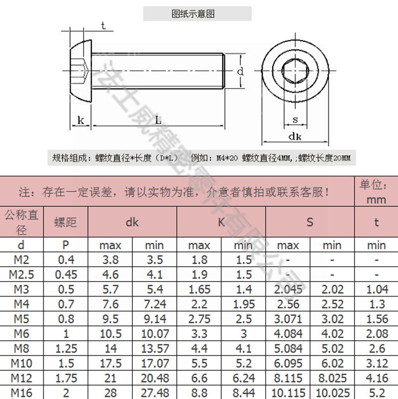 14.9級圓柱頭內(nèi)六角螺絲2_規(guī)格 14.9級圓柱頭內(nèi)六角螺絲2_規(guī)格