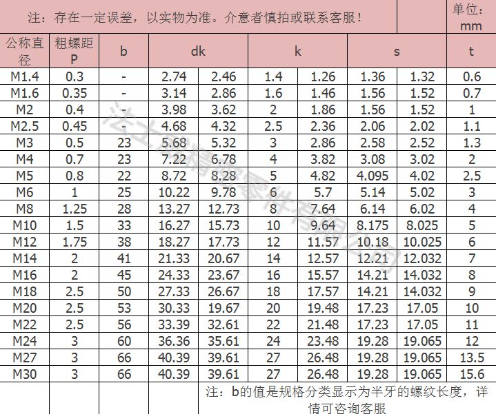 12.9級圓柱頭螺絲1_規(guī)格 12.9級圓柱頭螺絲1_規(guī)格