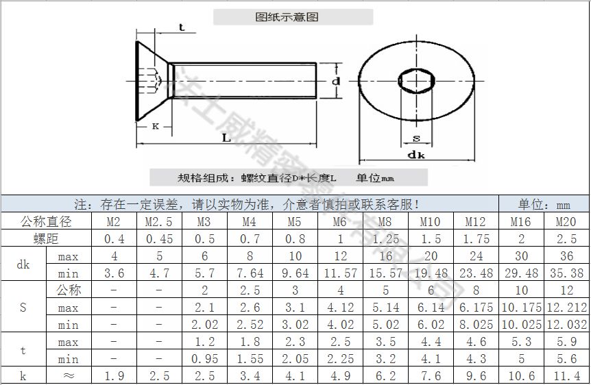 12.9級DIN7991合金鋼平頭內(nèi)六角螺絲-規(guī)格 12.9級DIN7991合金鋼平頭內(nèi)六角螺絲-規(guī)格