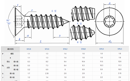 梅花槽螺絲合集，梅花穴螺釘種類