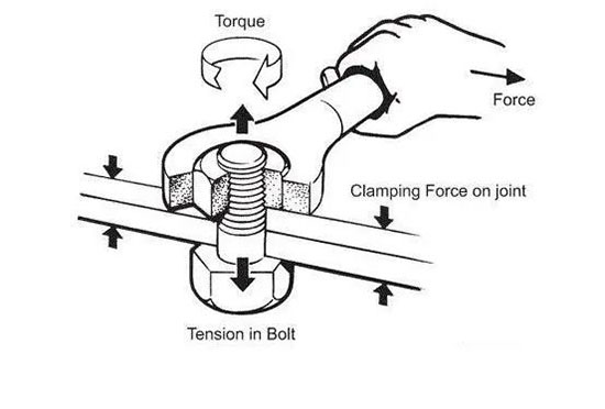如何驗證螺紋與扭矩力的關(guān)系？