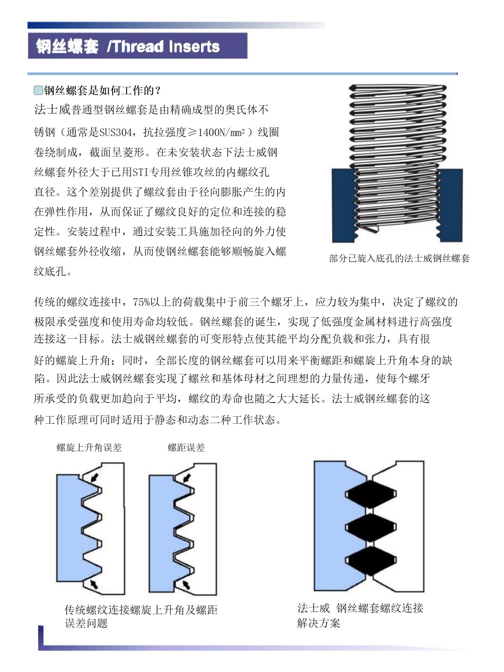 2025年法士威螺套-技術(shù)資料(1)_03 2025年法士威螺套-技術(shù)資料(1)_03